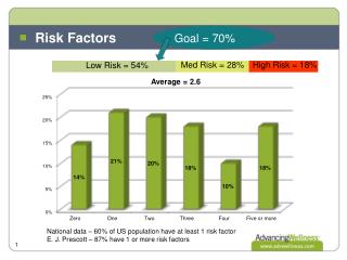 Risk Factors