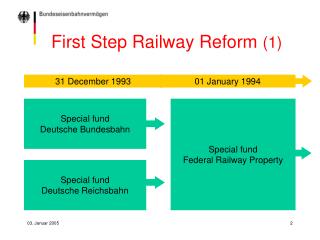 First Step Railway Reform (1)