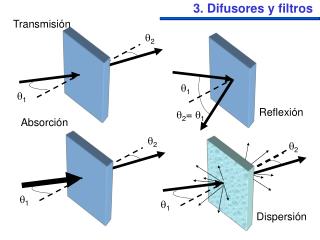 3. Difusores y filtros