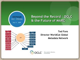 Beyond the Record : OCLC &amp; the Future of MARC