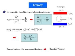 Entropy