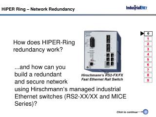 HiPER Ring – Network Redundancy
