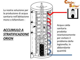 La nostra soluzione per la produzione di acqua sanitaria nell’abitazione mono o bifamiliare :