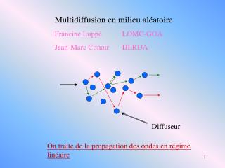 Multidiffusion en milieu aléatoire Francine Luppé	LOMC-GOA Jean-Marc Conoir 	IJLRDA