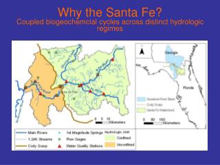 Why the Santa Fe? Coupled biogeochemcial cycles across distinct hydrologic regimes
