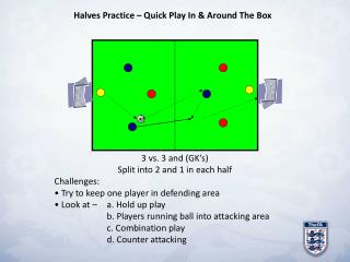 Halves Practice – Quick Play In &amp; Around The Box