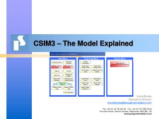CSIM3 – The Model Explained