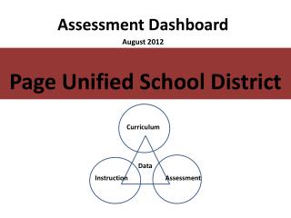 Assessment Dashboard August 2012