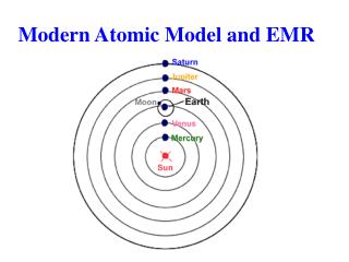 Modern Atomic Model and EMR