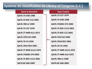 Système de classification de Library of Congress (L.C.)