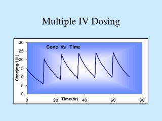 Multiple IV Dosing