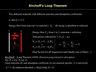Kirchhoff - Loop Theorem (1859): Emission proportional to absorption