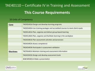 TAE40110 – Certificate IV in Training and Assessment