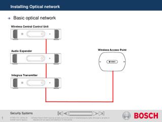 Installing Optical network