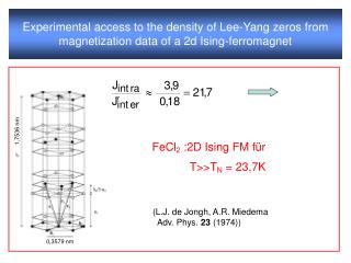(L.J. de Jongh, A.R. Miedema Adv. Phys. 23 (1974))