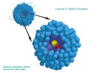 Lecture 5: Helium Droplets