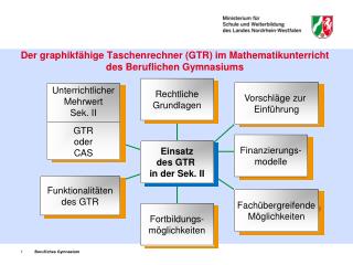 Der graphikfähige Taschenrechner (GTR) im Mathematikunterricht des Beruflichen Gymnasiums