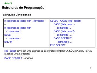 Estruturas de Programação