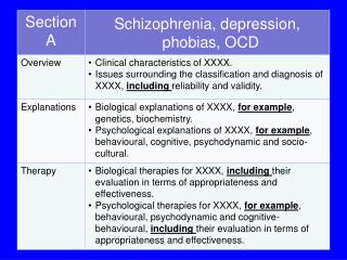 Question type no. 1. Clinical characteristics