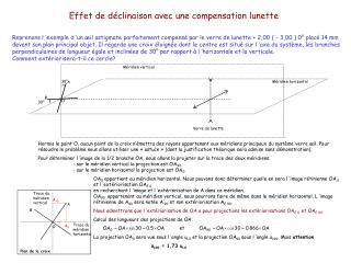 Effet de déclinaison avec une compensation lunette