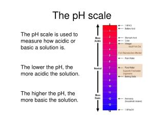 The pH scale