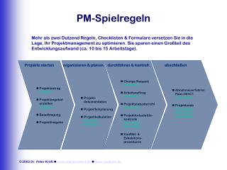 PM-Spielregeln