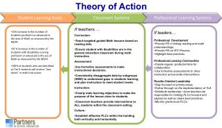 Theory of Action