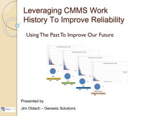 Leveraging CMMS Work History To Improve Reliability