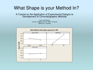 What Shape is your Method In?