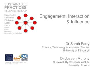 Engagement, Interaction &amp; Influence Dr Sarah Parry Science, Technology &amp; Innovation Studies
