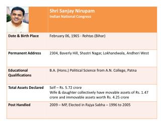 Election_Candidates_Profile_2014