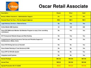 Oscar Retail Associate