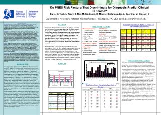 ABSTRACT (revised) Do PNES Risk Factors That Discriminate For Diagnosis Predict Clinical Outcome?