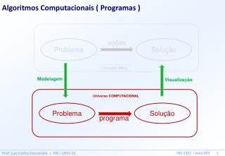 Algoritmos Computacionais ( Programas )