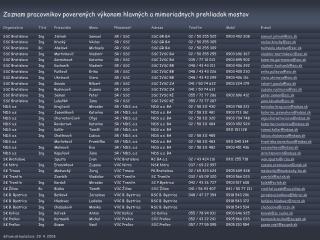 Zoznam pracovn í kov poverených výkonom hlavných a mimoriadnych prehliadok mostov