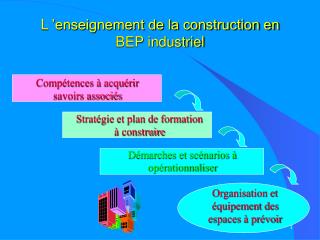 L ’enseignement de la construction en BEP industriel