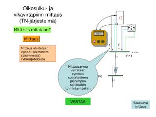 Oikosulku- ja vikavirtapiirin mittaus (TN-järjestelmä)