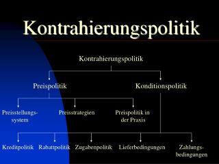 Kontrahierungspolitik