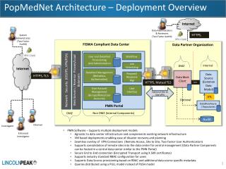 PopMedNet Architecture – Deployment Overview