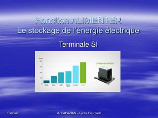 Fonction ALIMENTER Le stockage de l’énergie électrique