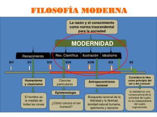 FILOSOFÍA MODERNA