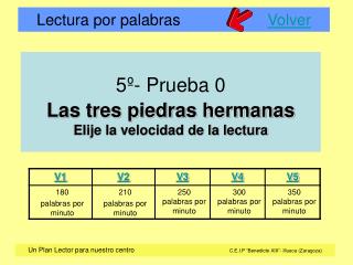 5º- Prueba 0 Las tres piedras hermanas Elije la velocidad de la lectura