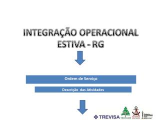 INTEGRAÇÃO OPERACIONAL ESTIVA - RG