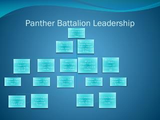 Panther Battalion Leadership