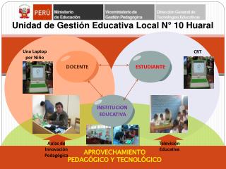 Unidad de Gestión Educativa Local N° 10 Huaral