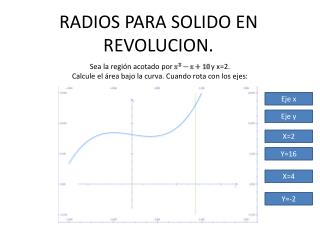 RADIOS PARA SOLIDO EN REVOLUCION.