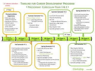 Timeline for Career Development Program ► Preclerkship Curriculum Years 1 &amp; 2 ◄