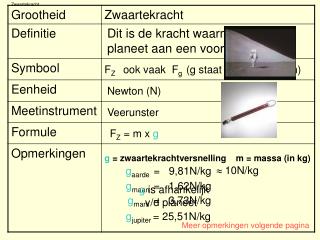 Ppt Zwaartekracht Powerpoint Presentation Free Download Id 4840990