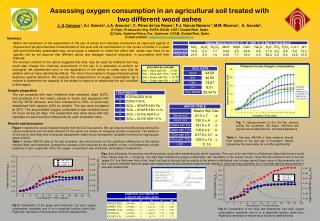 pH mixtures soil/ash Soil + Olive ash 5% = 9.59 Soil + Olive ash 10% = 9.95