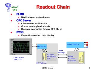 Readout Chain